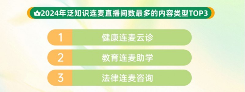 2025快手泛知識數據報告1871