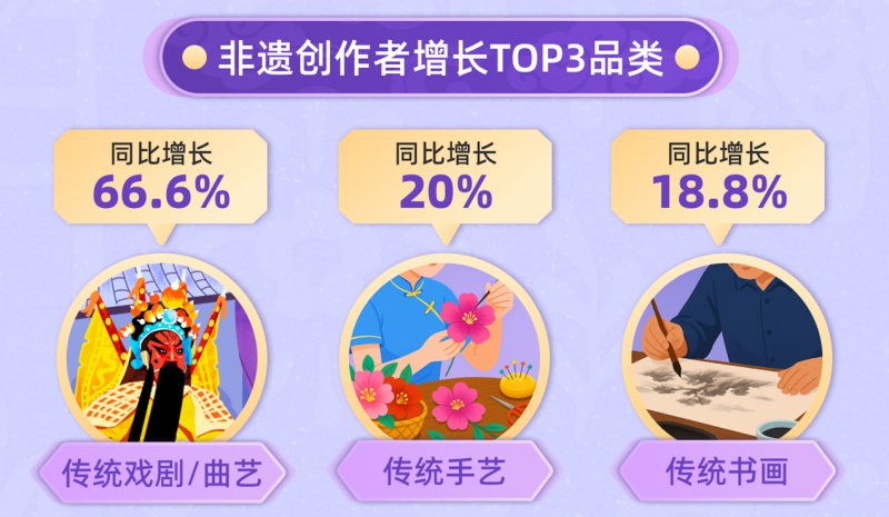 圖片 3